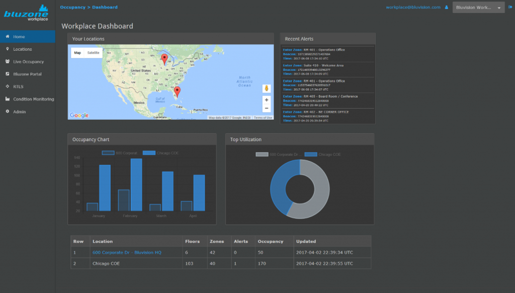 HID Location Services Cloud